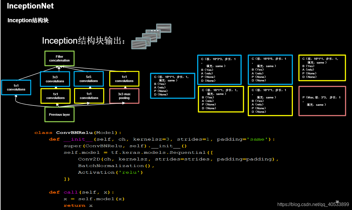 深度解读 TensorFlow：深度学习领域的引领者